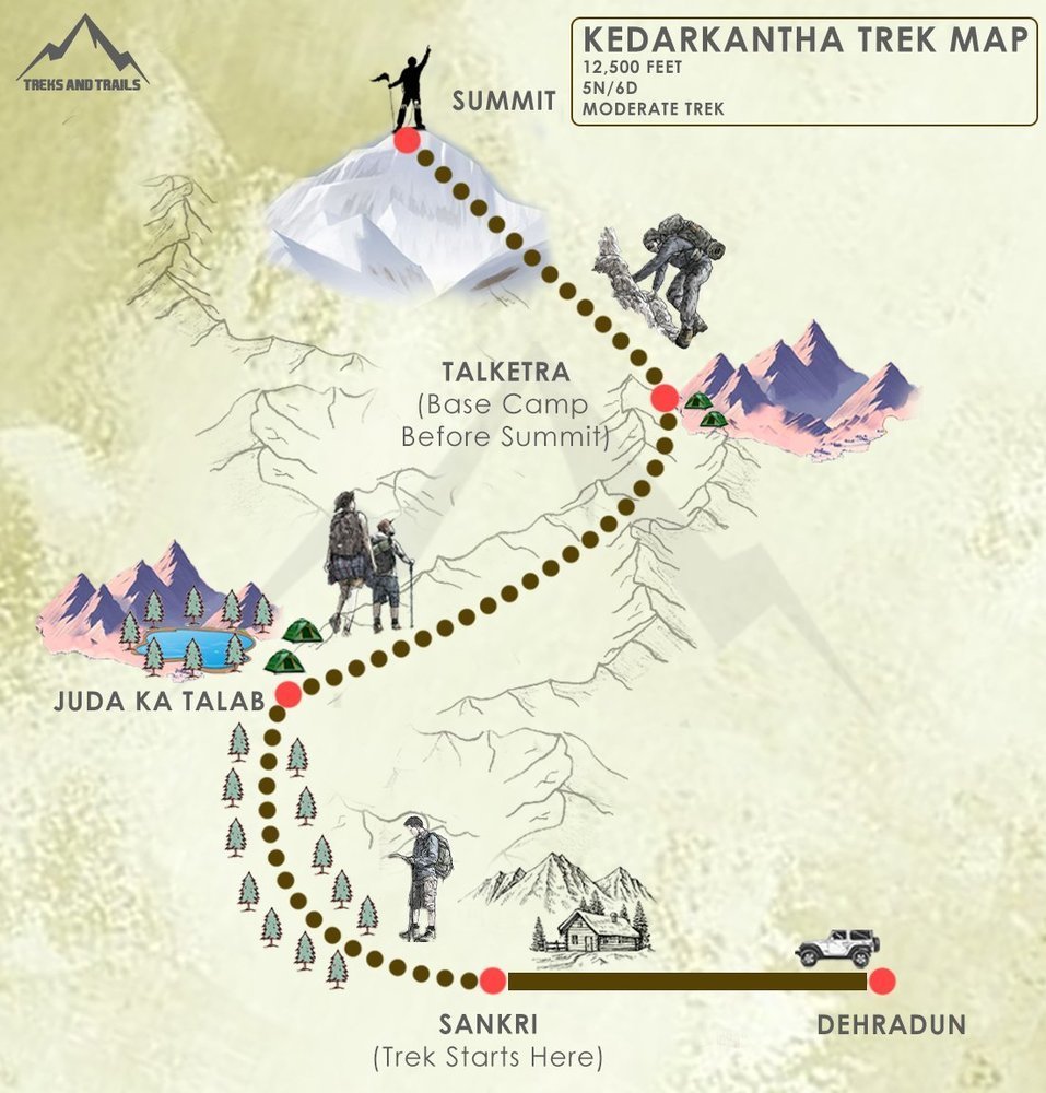 Kedarkantha Trek Complete Guide 2025: Route, Cost, Weather & Tips - The Himalayan Hikes Kedarkantha Trek Route Map